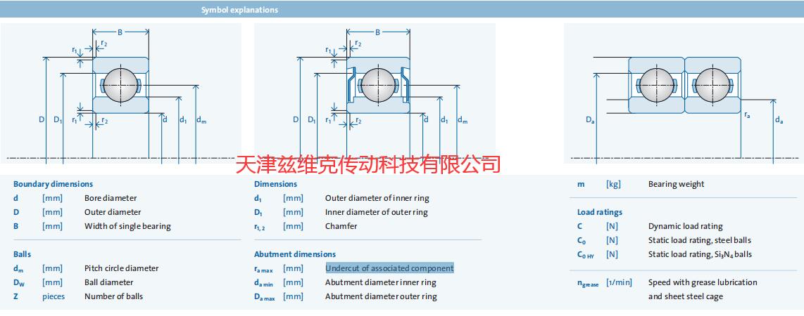GMNHY 608-2Z T9H P43 Asonic GLY32深溝球軸承圖紙